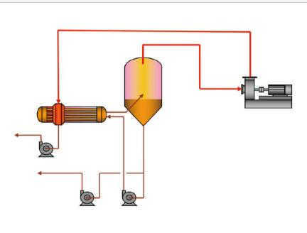 工業(yè)高鹽廢水零排放蒸發(fā)結(jié)晶系統(tǒng)原理